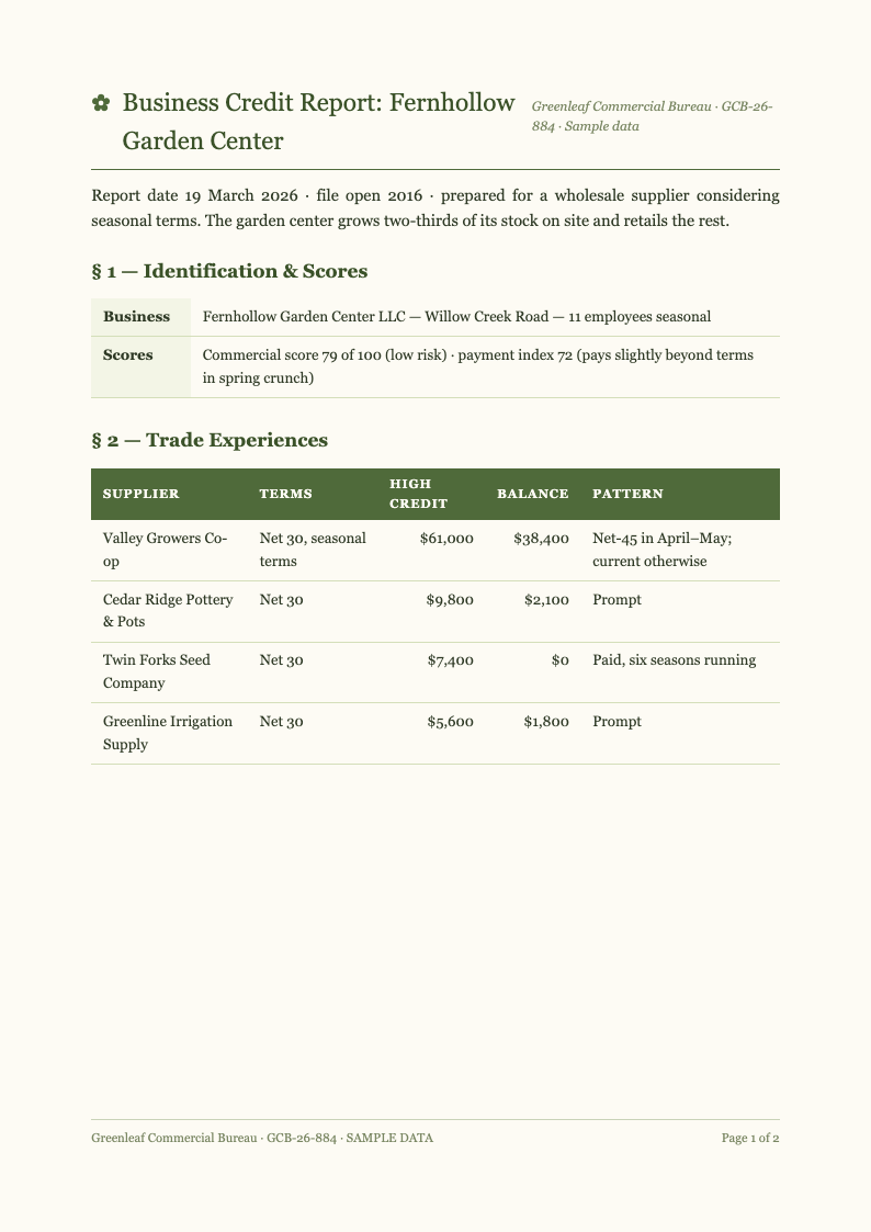 Botanical nature credit report